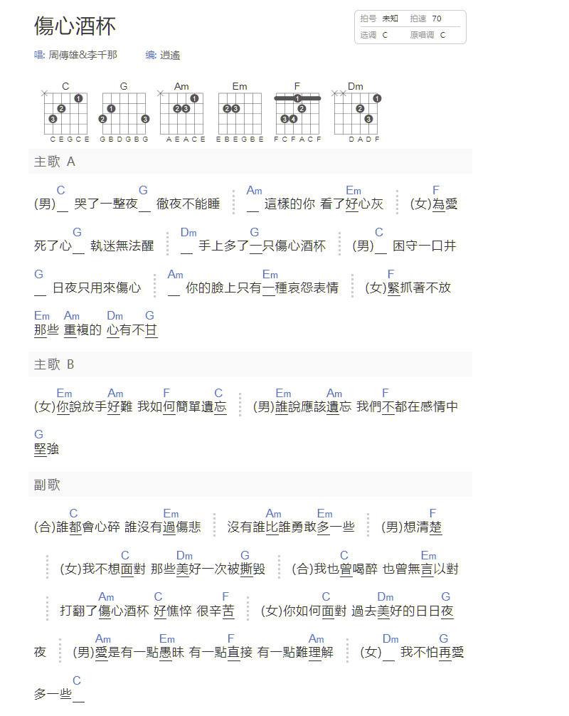 傷心酒杯吉他譜_周傳雄_C調(diào)和弦彈唱譜_簡(jiǎn)單和弦版_圖譜1