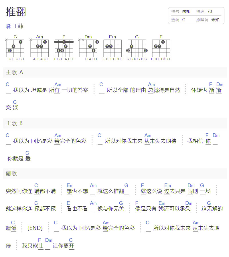 推翻吉他譜_王菲_C調和弦彈唱譜_簡易版_圖譜1