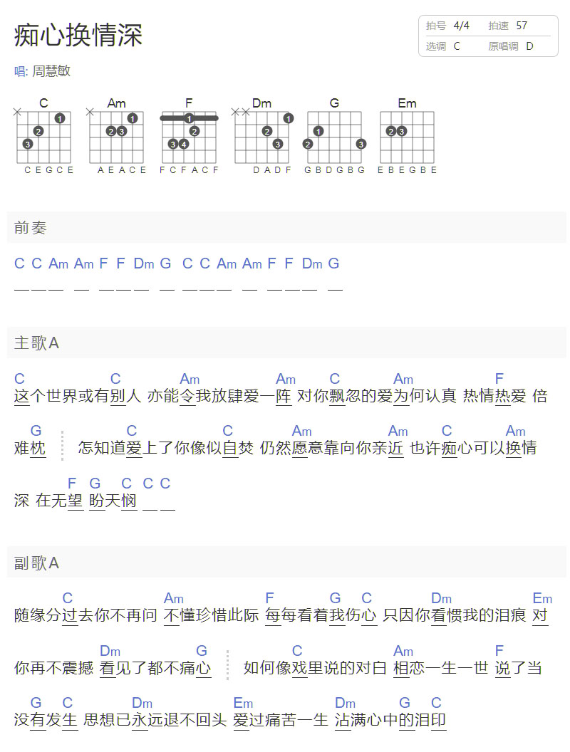 癡心換情深吉他譜_周慧敏_C調(diào)和弦彈唱譜_老歌新編_圖譜1