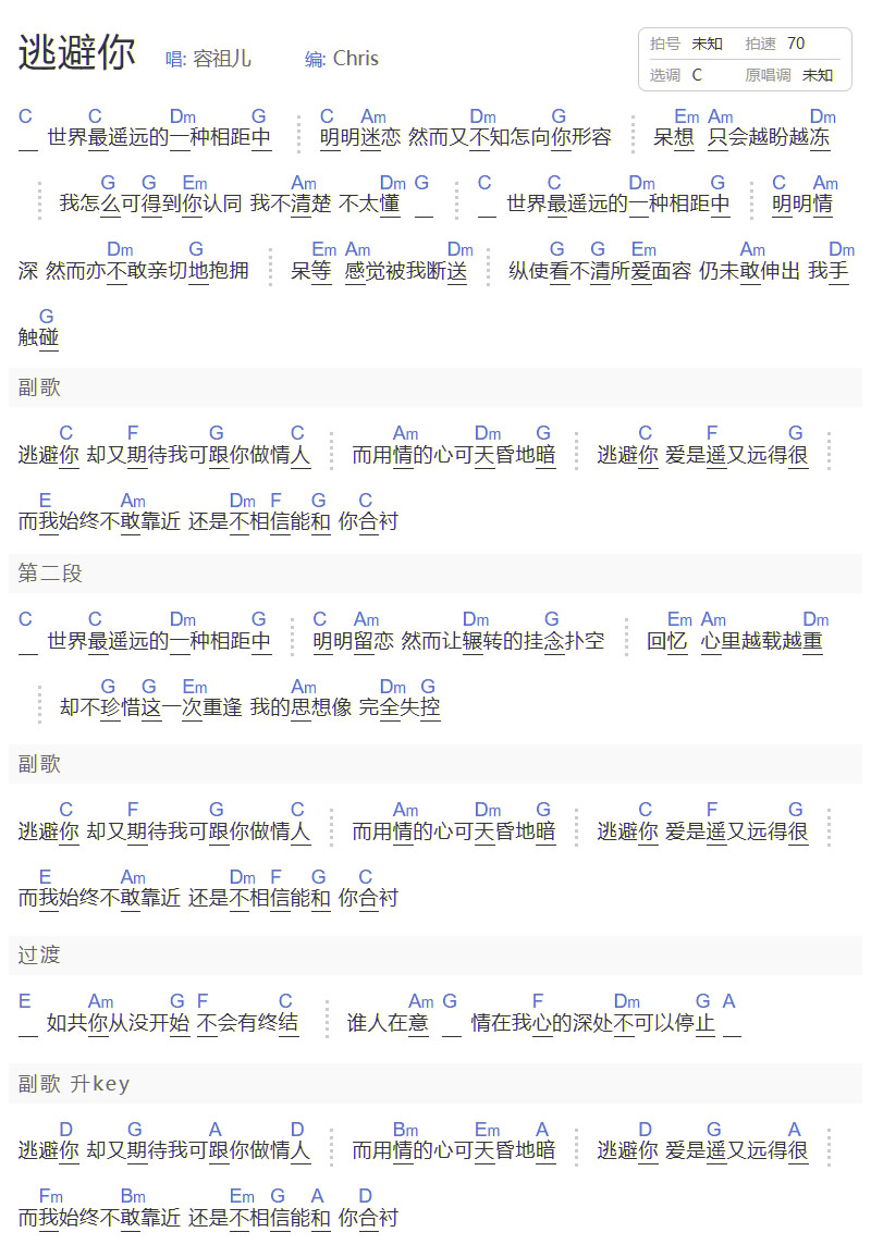 逃避你吉他譜_容祖兒_C調和弦彈唱譜_簡單版_圖譜1